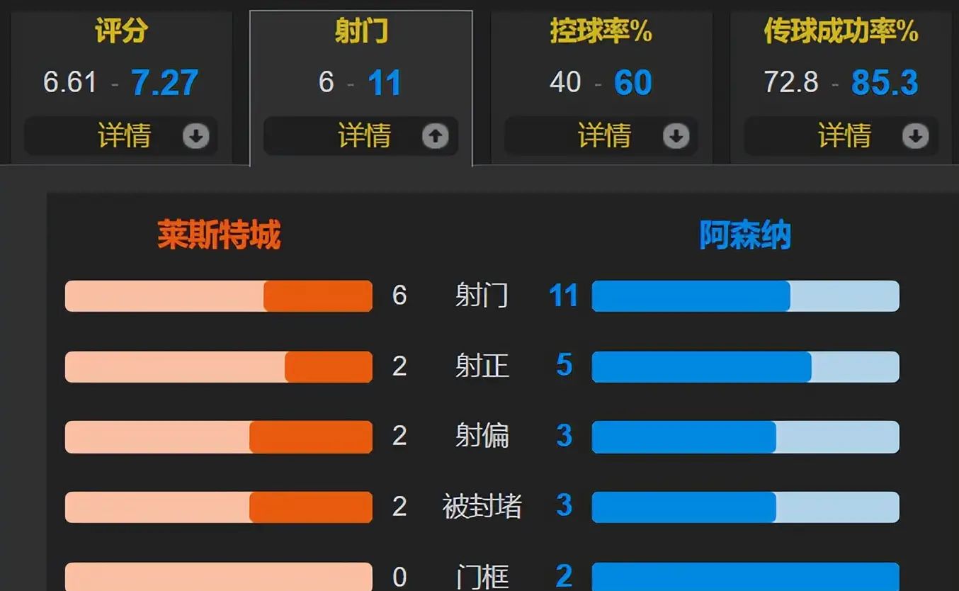 转折点！阿森纳单刀错失，法国杯今晚攻防权衡，话题不断，赛程密集仍需轮换