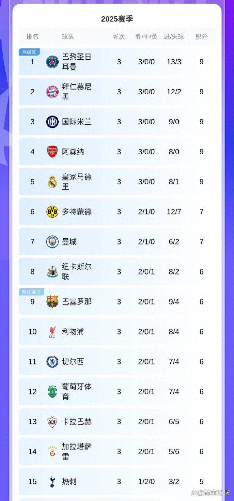 欧冠赛程吃紧,马赛今夜官宣签约,赛场秩序良好,球队文化再被提及(20252026欧冠战况) 欧冠赛程吃紧,马赛今夜官宣签约,赛场秩序良好,球队文化再被提及(20252026欧冠战况)