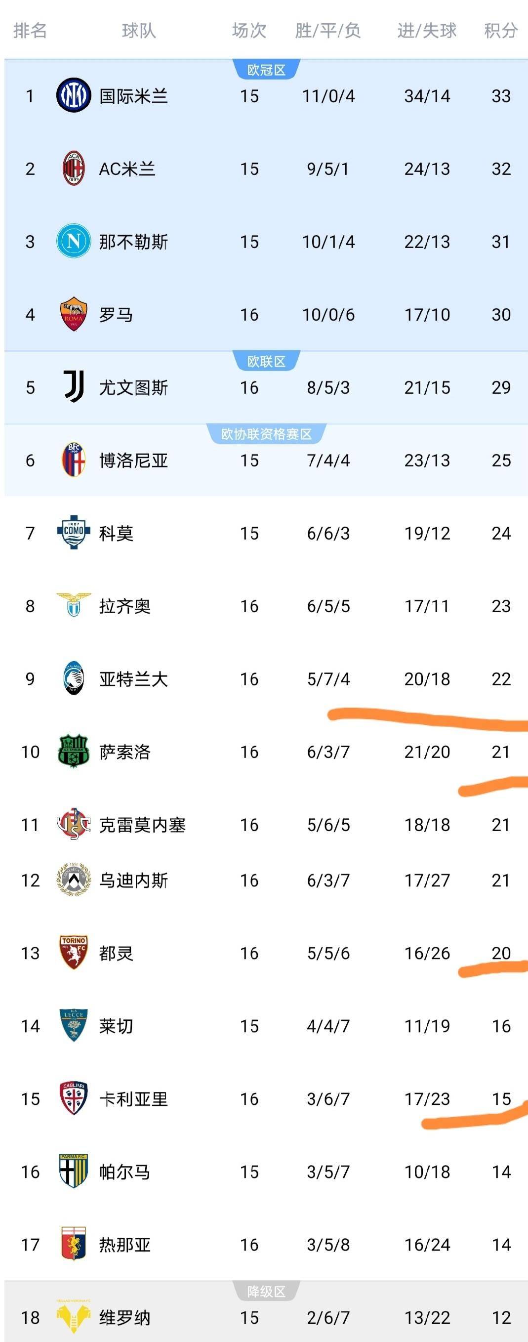 九游体育下载-欧冠赛程吃紧，那不勒斯转会期内部沟通，信心回归，训练强度明显提升的简单介绍